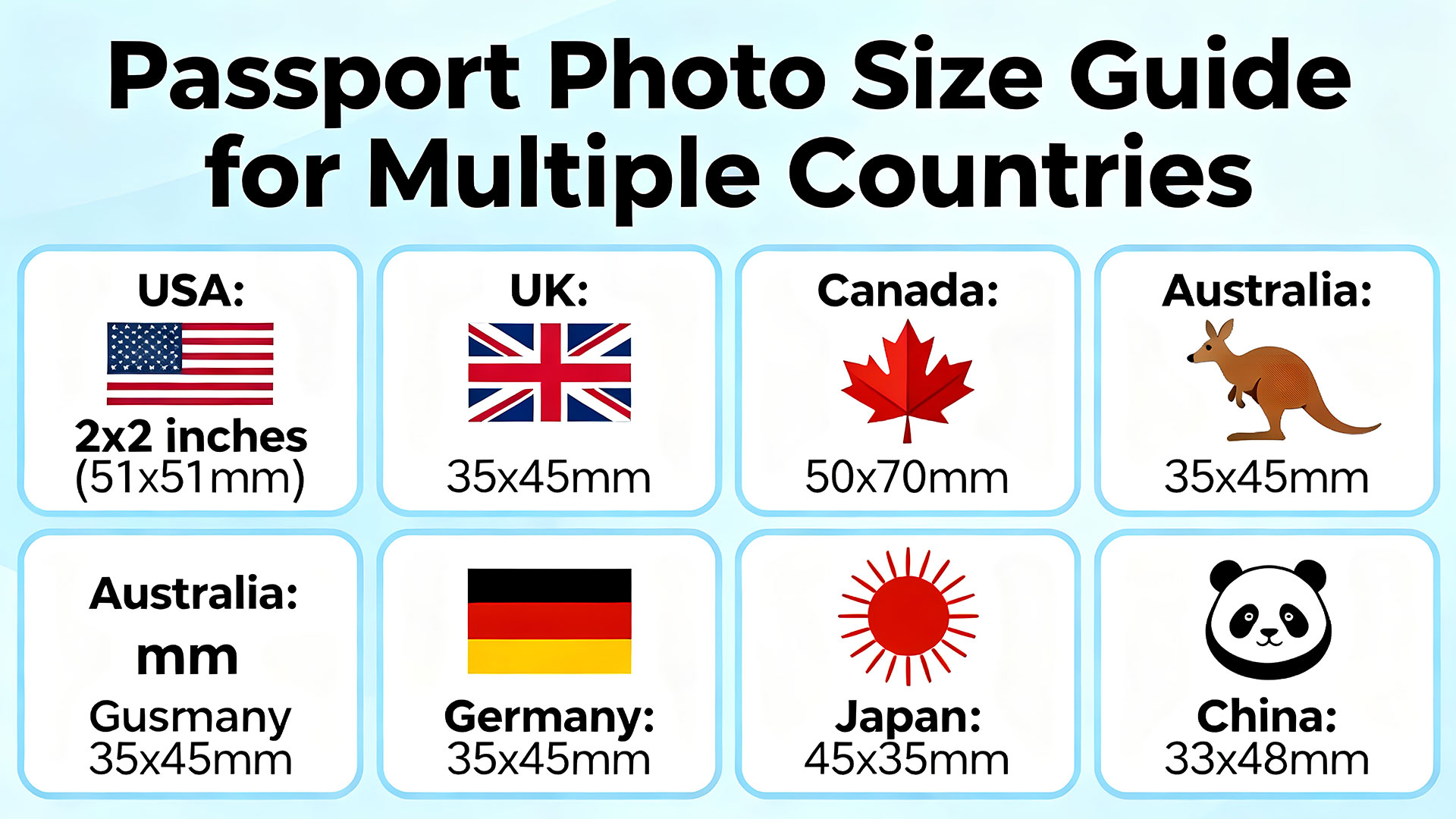 Different passport photo sizes for multiple countries